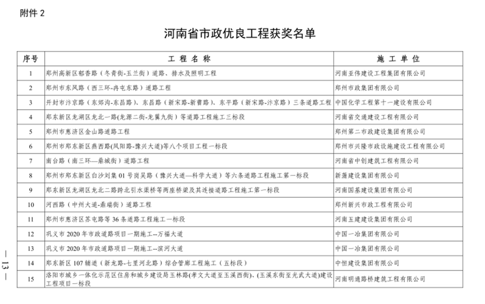 喜報！河西路道路工程榮獲“河南省市政優(yōu)良工程獎”